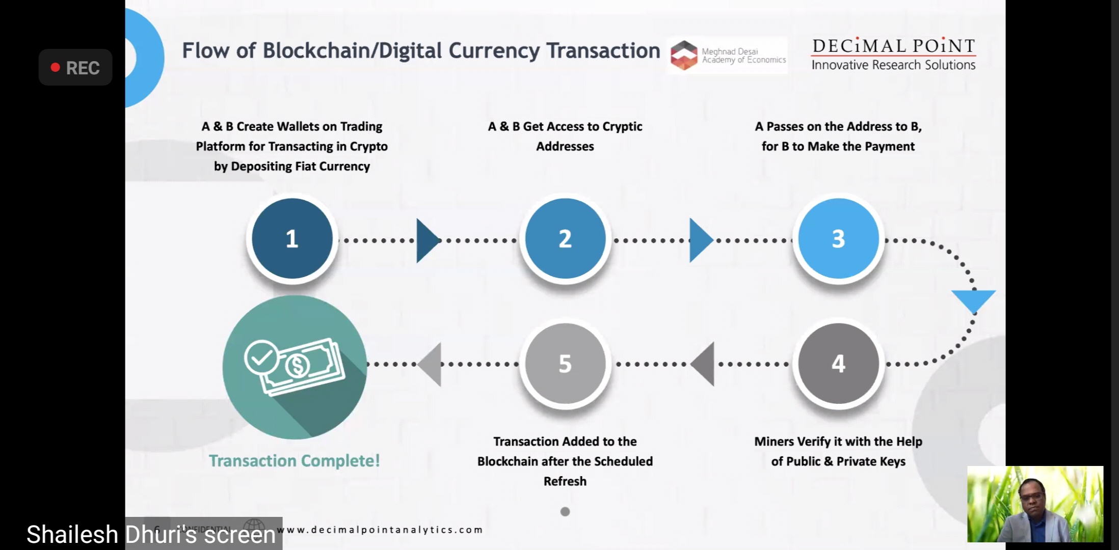 Blockchain and Digital Currency Transformation